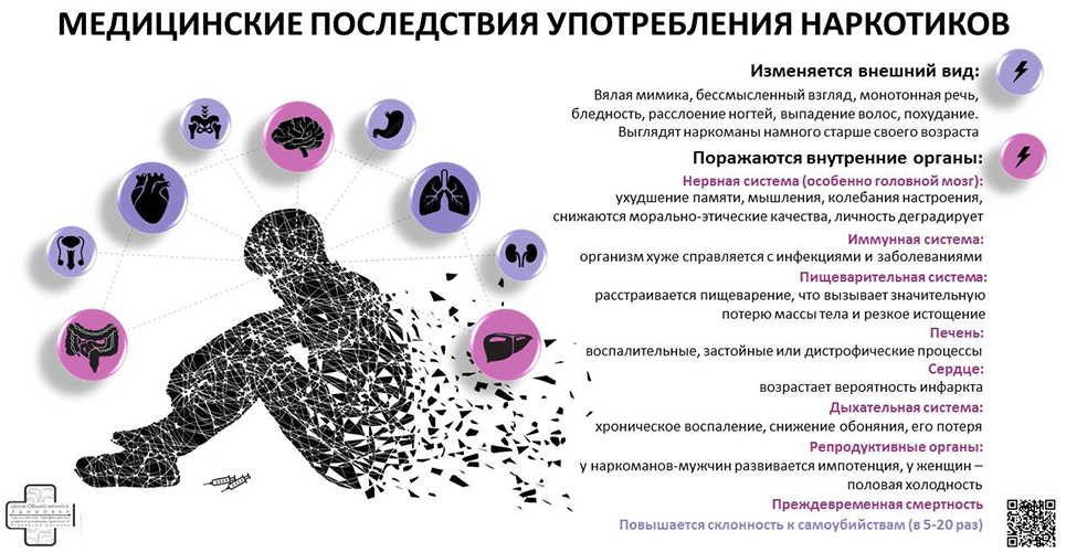 Ответы p1terek.ru: к чему снилось что я употребляла наркотики?