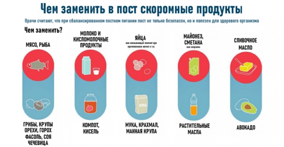 Как правильно питаться во время Рамадана? Рекомендации ВОЗ – Новости Узбекистана – eda-menu.ru