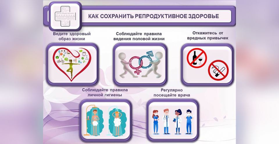 Возрастные нормы мужской сексуальности