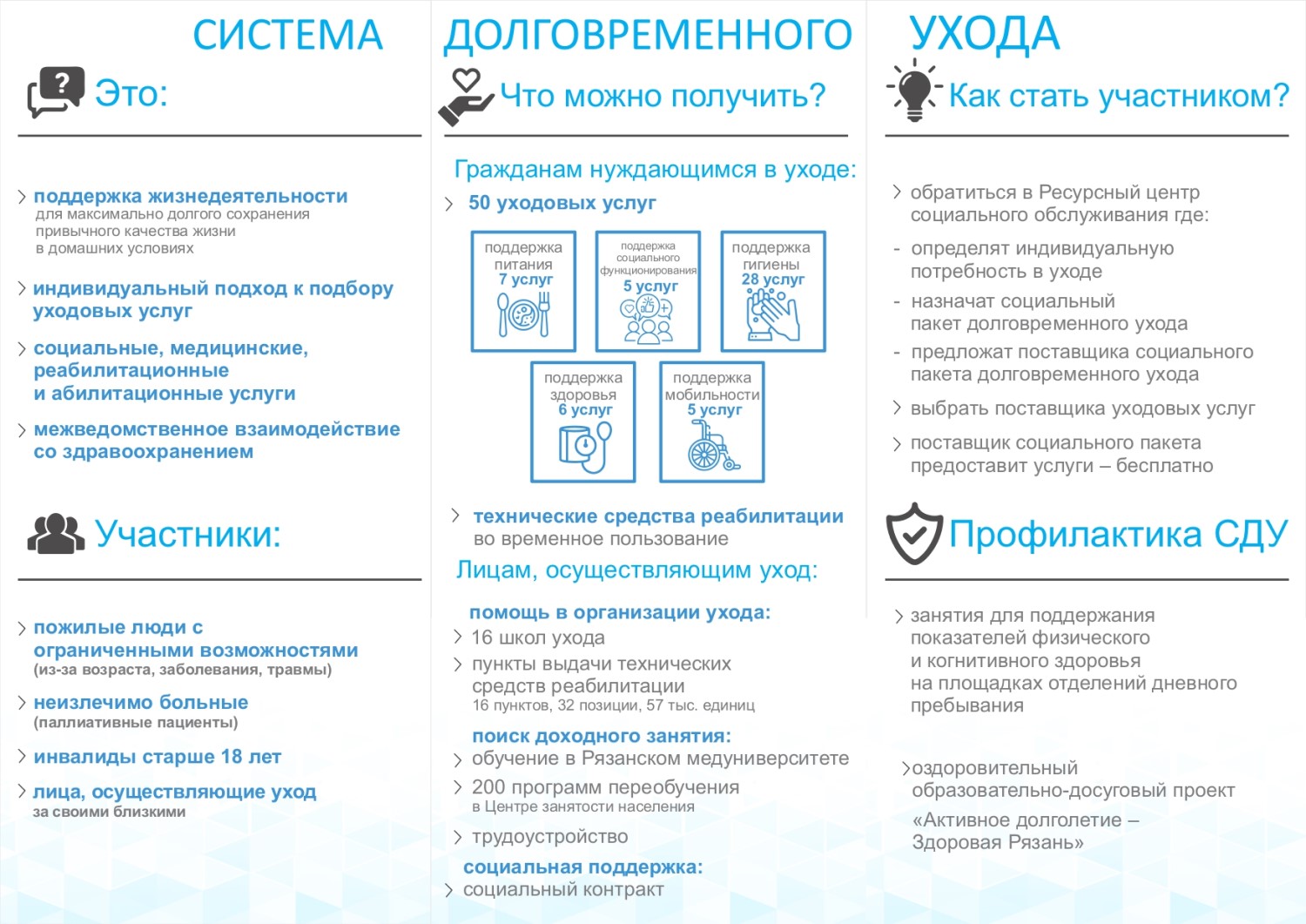 Система долговременного ухода